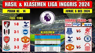 Hasil Liga Inggris Tadi Malam  BOURNEMOUTH vs TOTTENHAM  FULHAM vs BRIGHTON  EPL 2024 Pekan Ke 14 [upl. by Niriam]