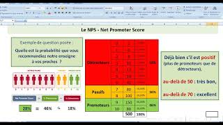 CSAT NPS CES [upl. by Earal]