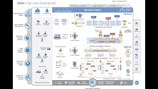 Introduction to the SAFe Big Picture v51 by Anthony Crain [upl. by Norbert440]