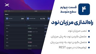 راه‌اندازی مرزبان نود به صورت دستی [upl. by Hoes]