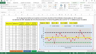 Gráfica de Control quotCquot para Número de Defectos en Muestras Constantes Con Excel [upl. by Nnil102]