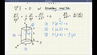 Solving Laplace Eqn in cylindrical coordinate Part 1 [upl. by Aliac]