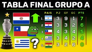 ULTIMA TABLA DE POSICIONES GRUPO A Copa América 2021 Paraguay Asciende  Fecha 4 [upl. by Iridis]