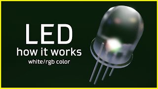 How LED works ⚡ What is a LED Light Emitting Diode [upl. by Nahsrad944]