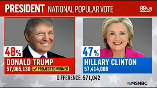 MSNBC  Election Night 2016 Complete Coverage Part 4 13AM [upl. by Ylreveb]