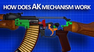 How an AK 47 works [upl. by Aguste]