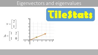 Eigenvectors and eigenvalues  simply explained [upl. by Dranyer]