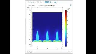 Comsol lithium dendrite simulation  phase field method with added stress [upl. by Rettuc49]