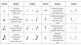 Dotted Notes at Dotted Rest bilang ng kumpas [upl. by Keithley]