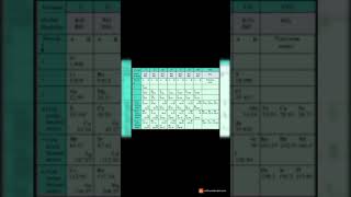 Mendeleevs Periodic Table [upl. by Eninahs107]