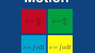 100 Solved Problems on Rectilinear Motion [upl. by Iva]