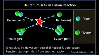 H2 News Cold Fusion Expert Mike McKubre Admits Illuminati Owns Him H2 Tritium Nuclear Battery Tech [upl. by Menides]