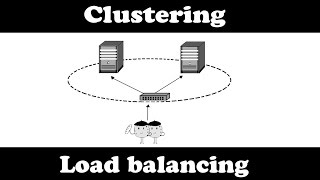 Comprendre le clustering et le load balancing en 6 minutes [upl. by Donaugh871]