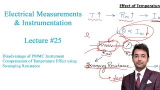 Electrical Measurements Lecture 25  Disadvantage amp Temperatur e Compensation Technique in PMMC [upl. by Adnyleb]