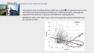 23064 Diagnosis of detrusor contraction strength and detrusor underactivity in female patients [upl. by Enneles]