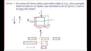 FLOTACION Y ESTABILIDAD Calculo de la masa de un cuerpo cubico sumergido hasta la mitad HIDRAULICA [upl. by Debor]