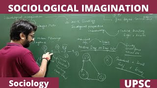 Lec 2 Sociological Imagination An Introduction Part2 Sociology UPSC NET JRF [upl. by Emmons]