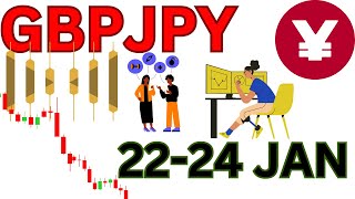 GBP JPY Analysis Weekly  GBPJPY Analysis Today  GBPJPY Weekly Analysis [upl. by Johnsten]