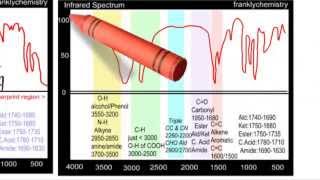 A Simple explanation of Infrared Spectroscopy [upl. by Kruter908]