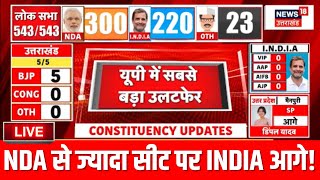 🟢UP Election Results Breaking Live NDA से ज्यादा सीट पर INDIA आगे  UP Loksabha Chunav  N18ER [upl. by Truk]