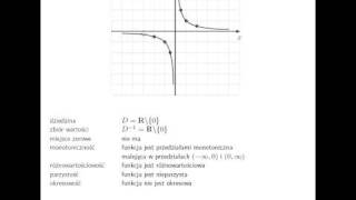Własności funkcji wymiernej 1x na podstawie wykresu [upl. by Bowlds156]