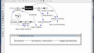 Vensim System Dynamics Hands on examplemp4 [upl. by Namas]