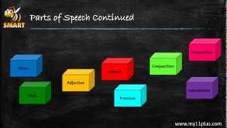 Introduction to Parts of Speech [upl. by Dalila]