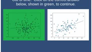 Interpreting Scatter plots [upl. by Awra]