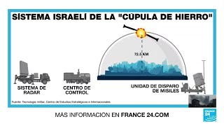 Cúpula de Hierro cómo funciona el sistema de defensa antimisiles de Israel [upl. by Nairot]