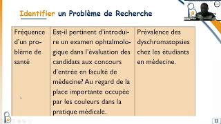 Introduction and Research Problem in Brief [upl. by Enitsahc]