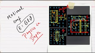 Motional emf  Electromagnetic Induction  Class 12 NEB Physics  Physics in Depth [upl. by Nek547]