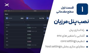 نصب پنل مرزبان و مقدمه‌ای بر بخش‌های مختلف آن [upl. by Rawlinson690]