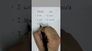 Present  Past Tense english tence englishgrammar shortsviral [upl. by Nolyag264]