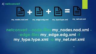 Sumo Simulation of Urban Mobility Tutorial Part 1 Manually Creation of Network [upl. by Goggin]