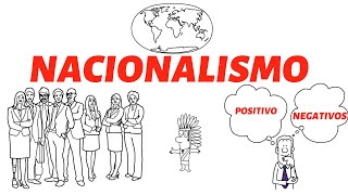 O NACIONALISMO E SUAS CARACTERISTICAS [upl. by Zeitler]