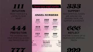 Angel number meaningtrending viralshort youtubeshort [upl. by Segal]