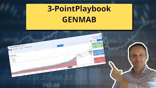 Genmab 3 PointPlaybook [upl. by Jolyn337]