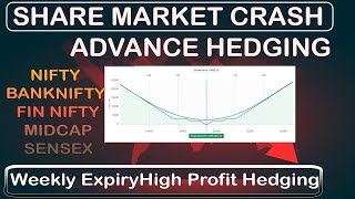 Share Market Crash Advance Hedging strategy EXPOSED [upl. by Ahsykal]