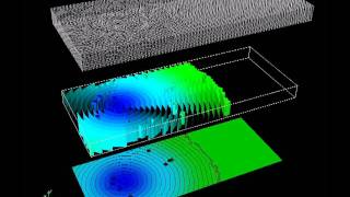 Solving Eikonal equation on unstructured grids [upl. by Naicad]