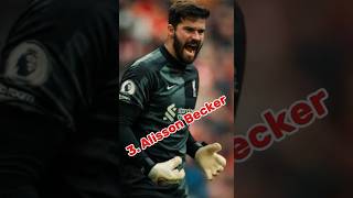 Top 10 Best Goalkeepers in the World 2024 gamedaygoals football top10 goalkeepers [upl. by Anne-Corinne]