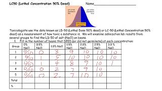 LC50 Lab using Salinization Data [upl. by Wetzell393]