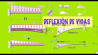 Deflexión de vigas por el método de área de momentos  Ejercicio 9101 mecánica materiales Beer [upl. by Scriven210]