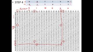 Vigenere Cipher  Explained with an Example  Cryptography  Cyber Security  CSE4003 [upl. by Nojad]