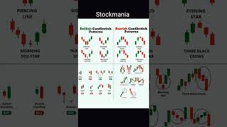 Bullish candlestick pattern amp bearish candlestick pattern 💰📈🚀 Learn amp Earn 💰✅ trading shorts [upl. by Brewer808]