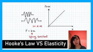 Hookes Law amp Elasticity  Physics Revision [upl. by Kred]