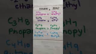 Few example of alkane and alkyl group [upl. by Dviad]