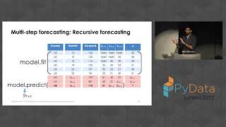 Kishan Manani  Feature Engineering for Time Series Forecasting  PyData London 2022 [upl. by Llenrac]