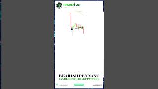 Bearish Pennant reelsviral ytshorts sensexSharemarket nifty Nifty Banknifty stock [upl. by Gnurt320]