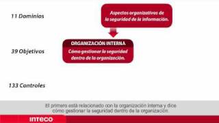 SGSI  09 Gestión y tratamiento de los riesgos [upl. by Renita]