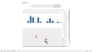 Dashboard and Storyboard in Tableau [upl. by Avonasac]